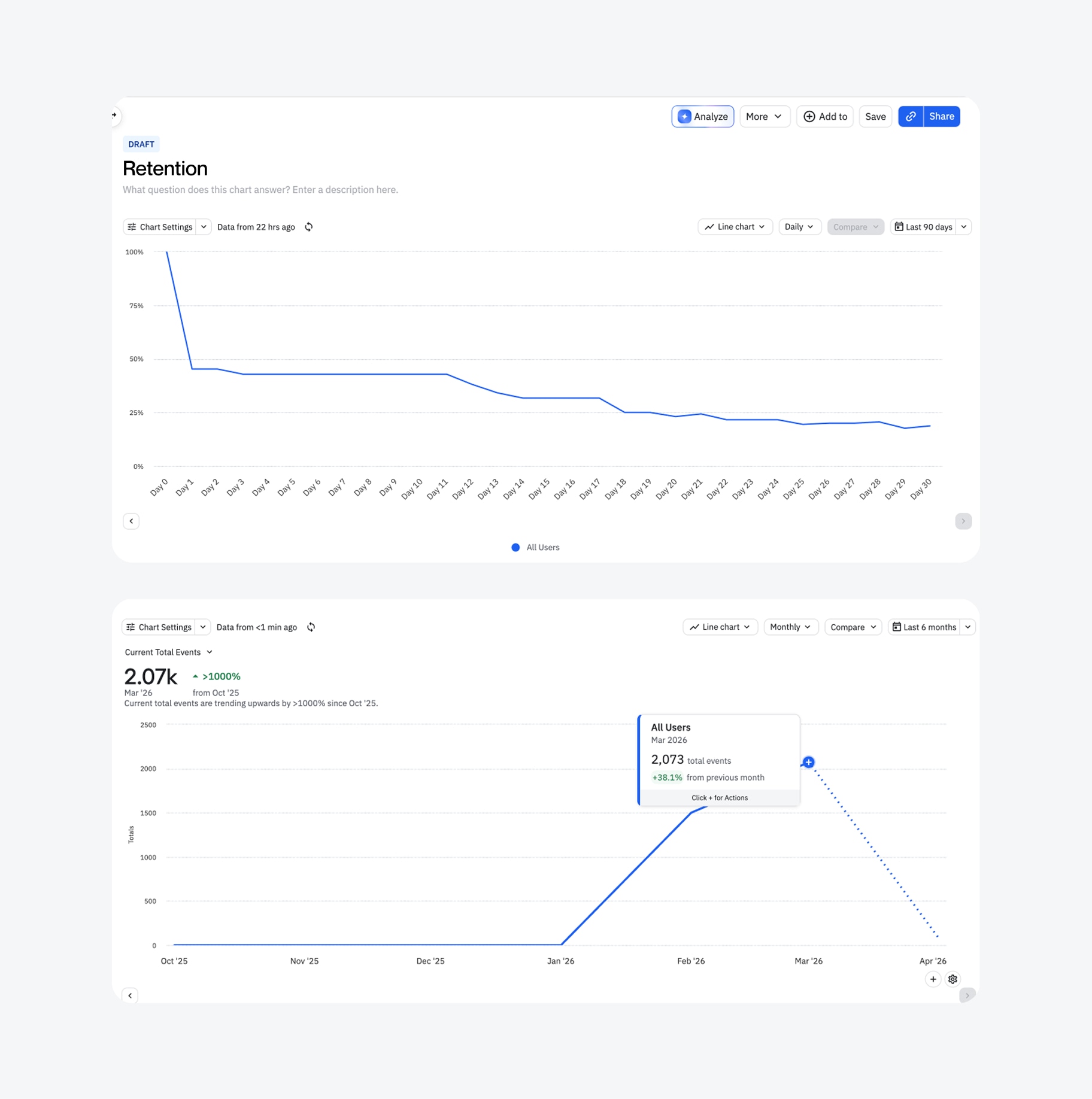 Metrics dashboard