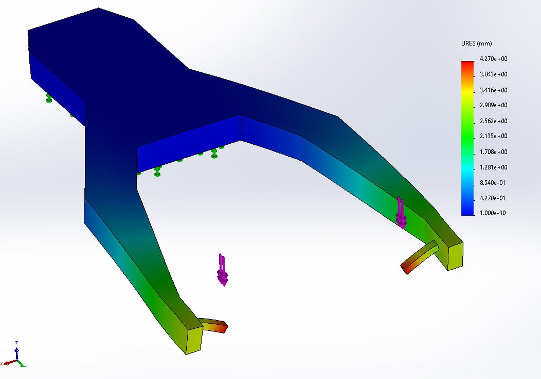 SW Simulation load analysis