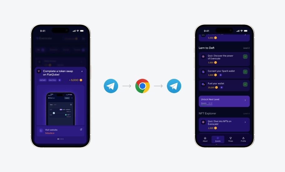 Telegram deep link