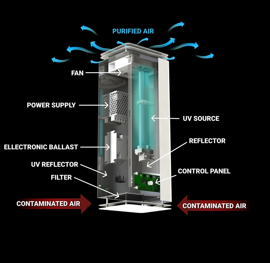 Device concept